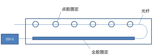 受力變形后出現(xiàn)明顯損傷的樣品板